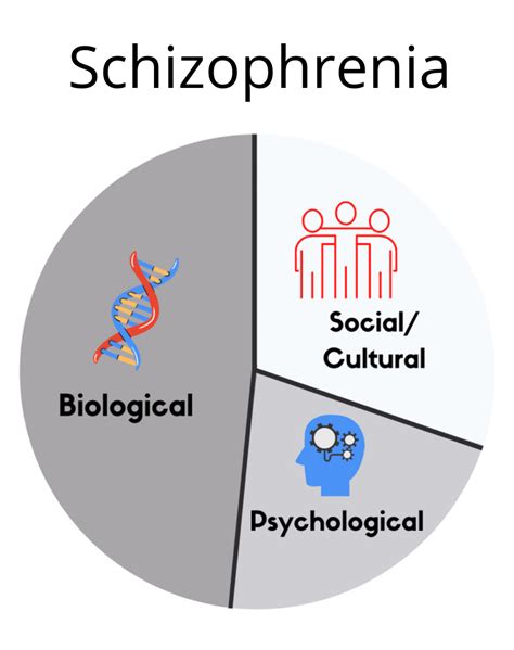 Can witchcraft practices exacerbate symptoms of schizophrenia?